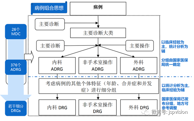 回归价值医疗，未来的医疗支付模式长啥样？（中篇）